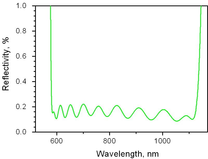 AR550-1130