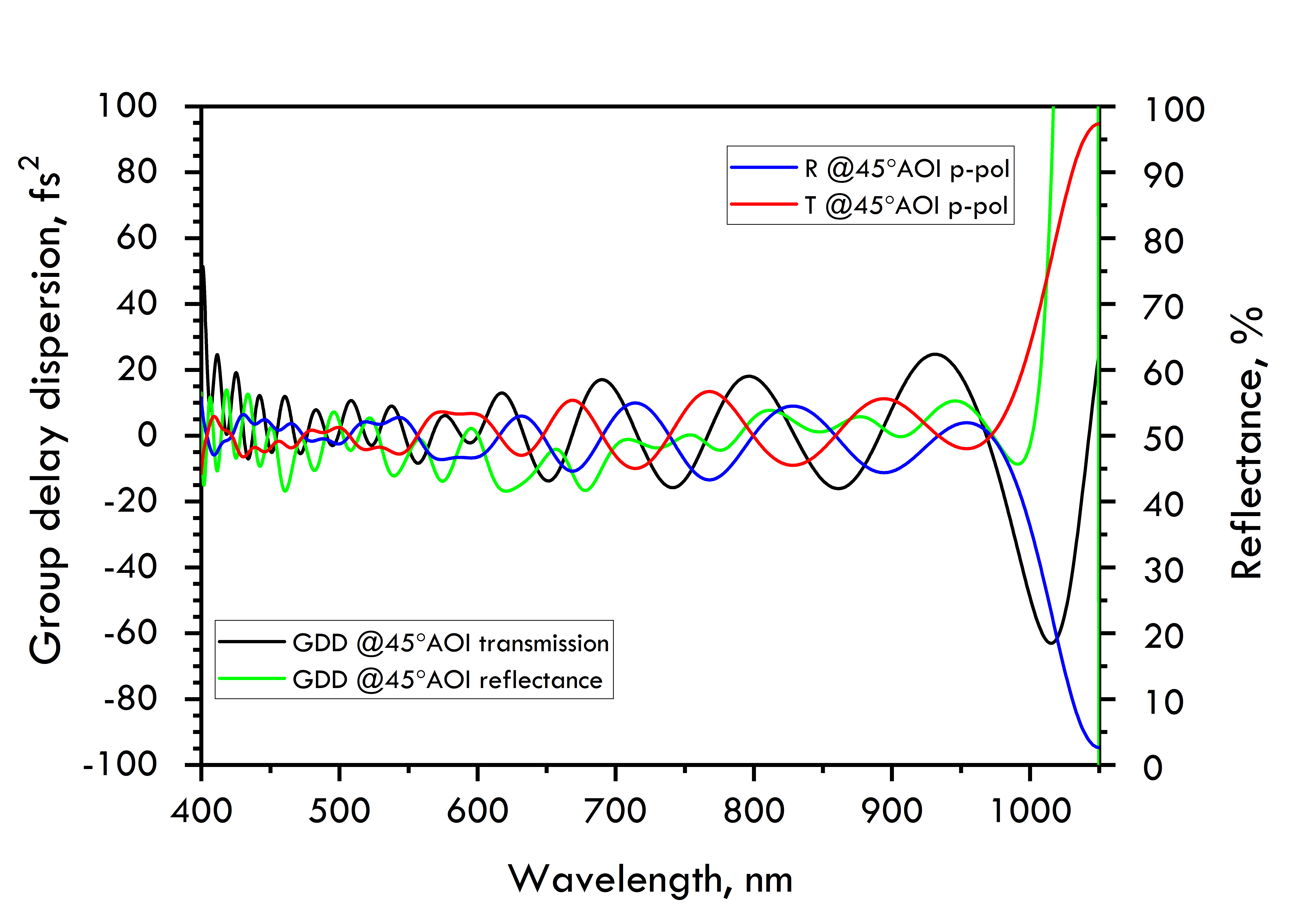 BS2044