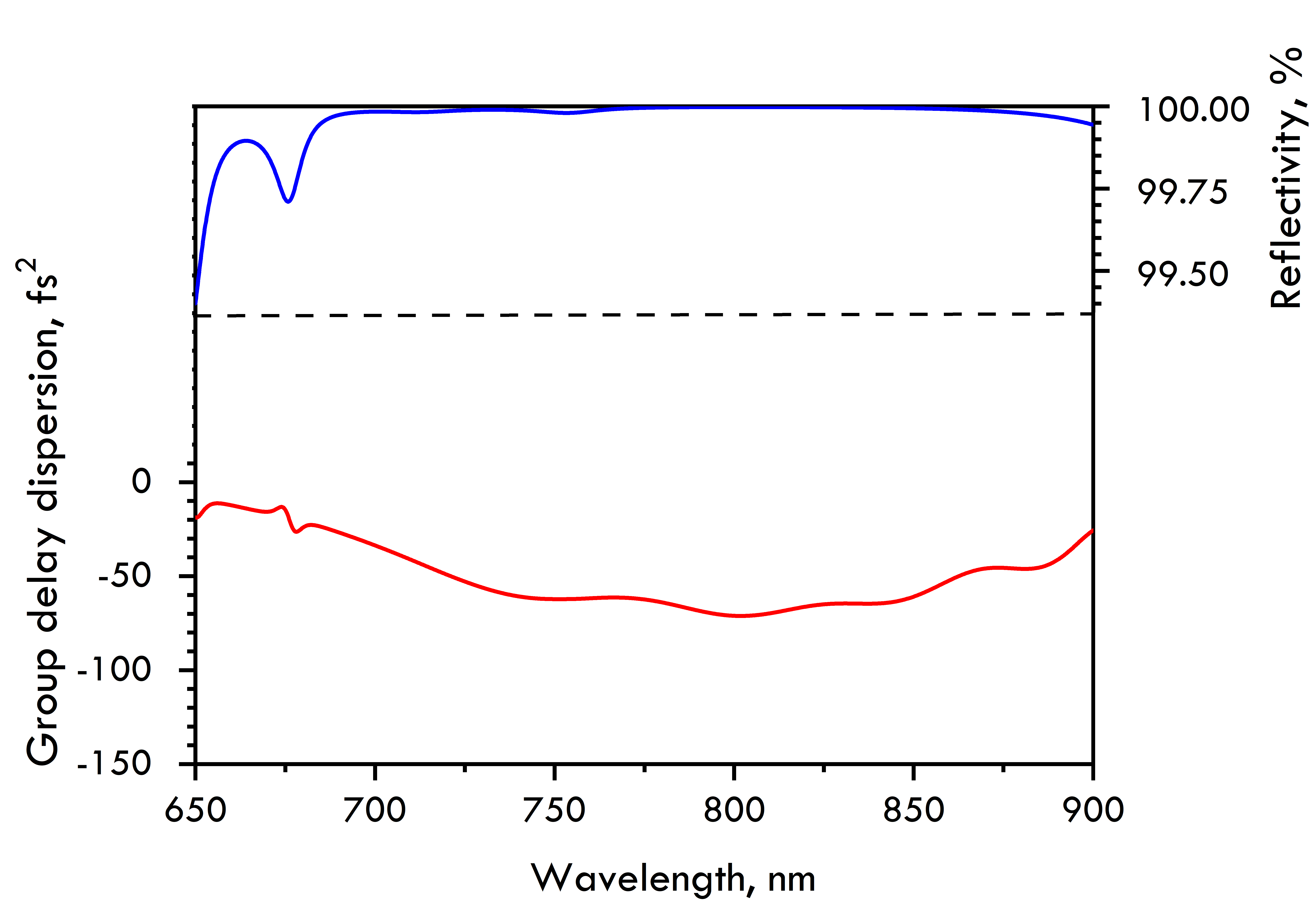 CM1483