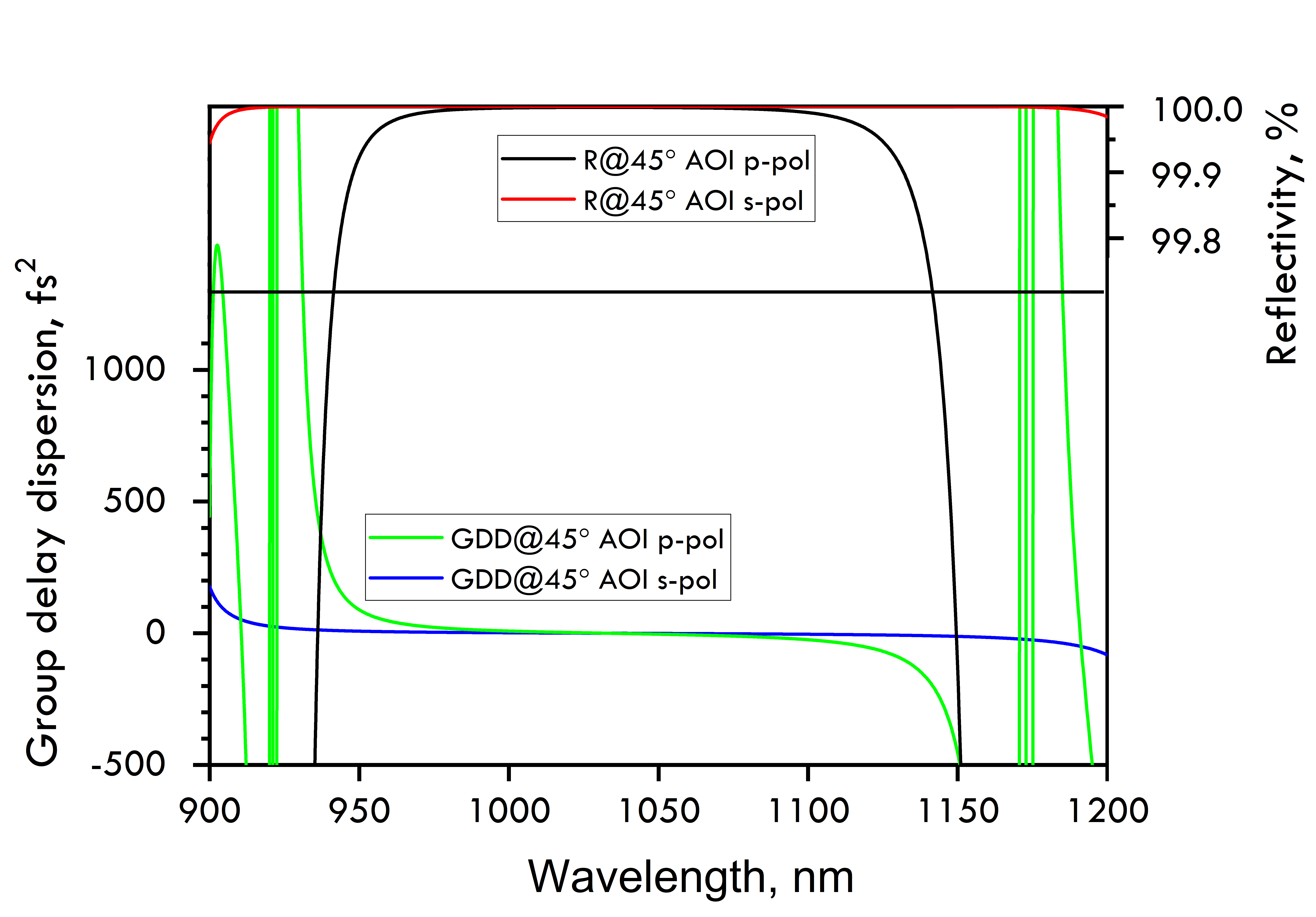 HR1707