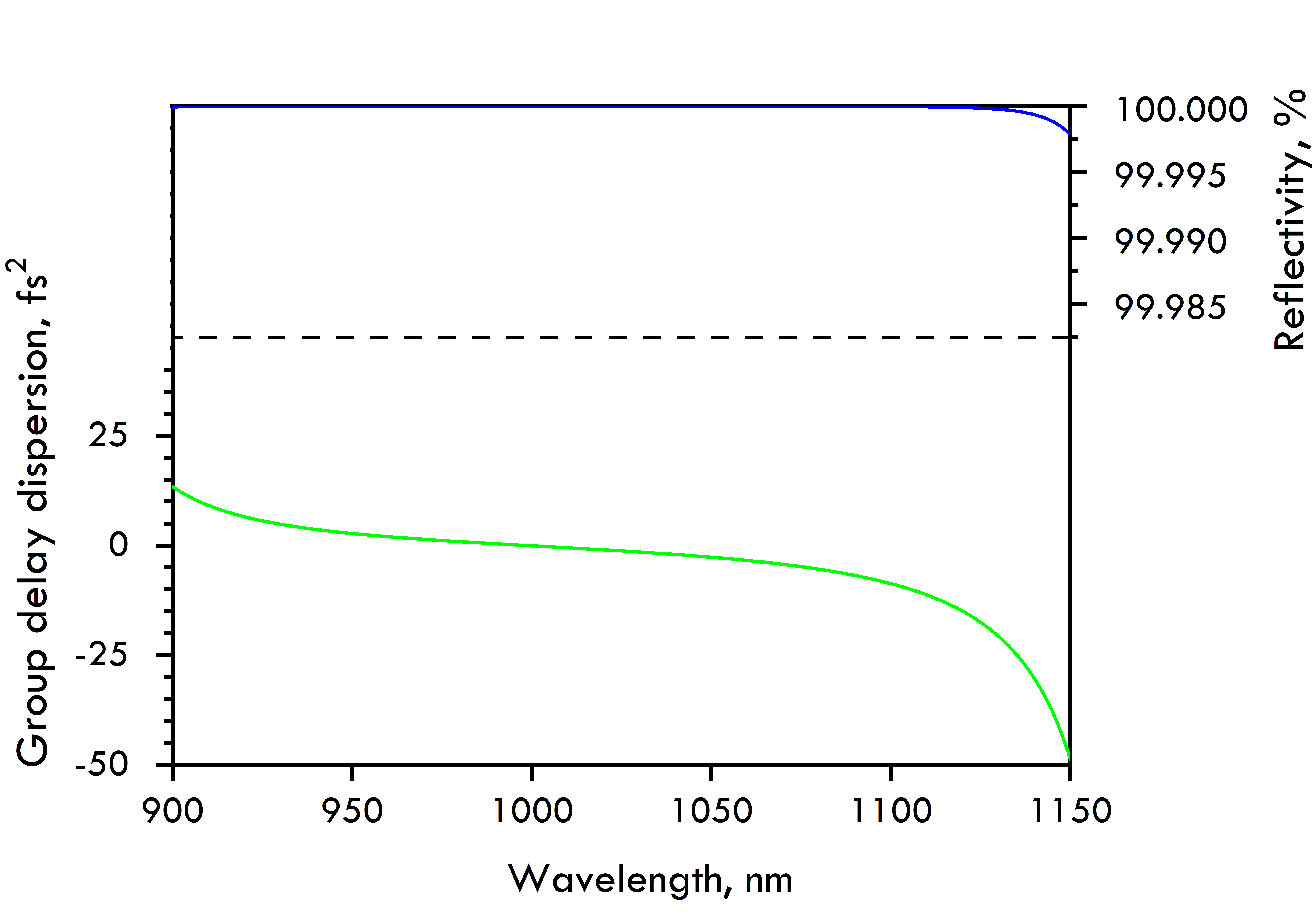 HR1801