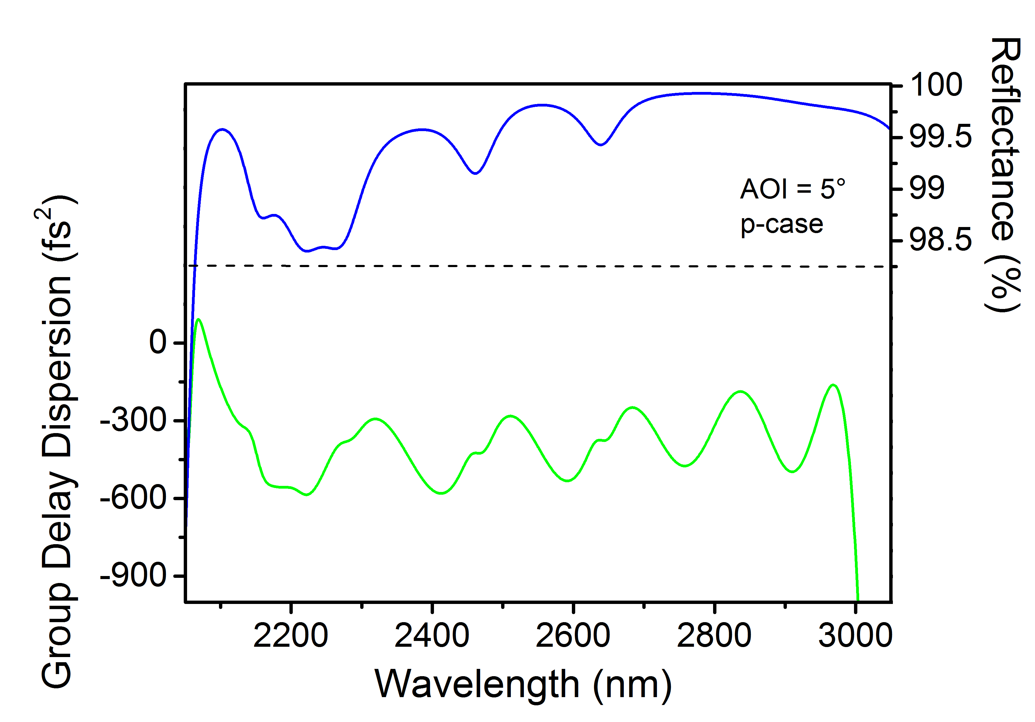 IC1501