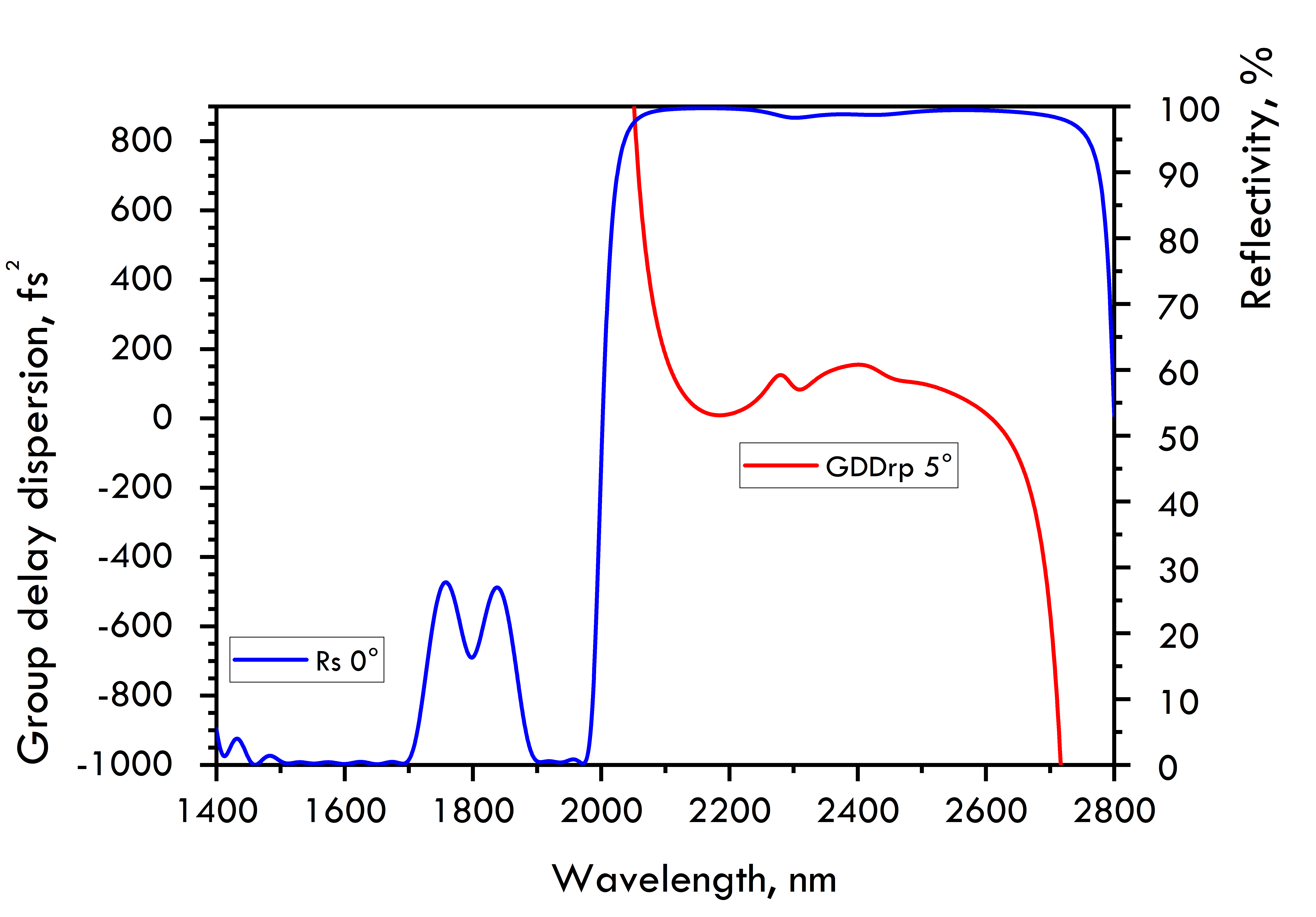 IC1905