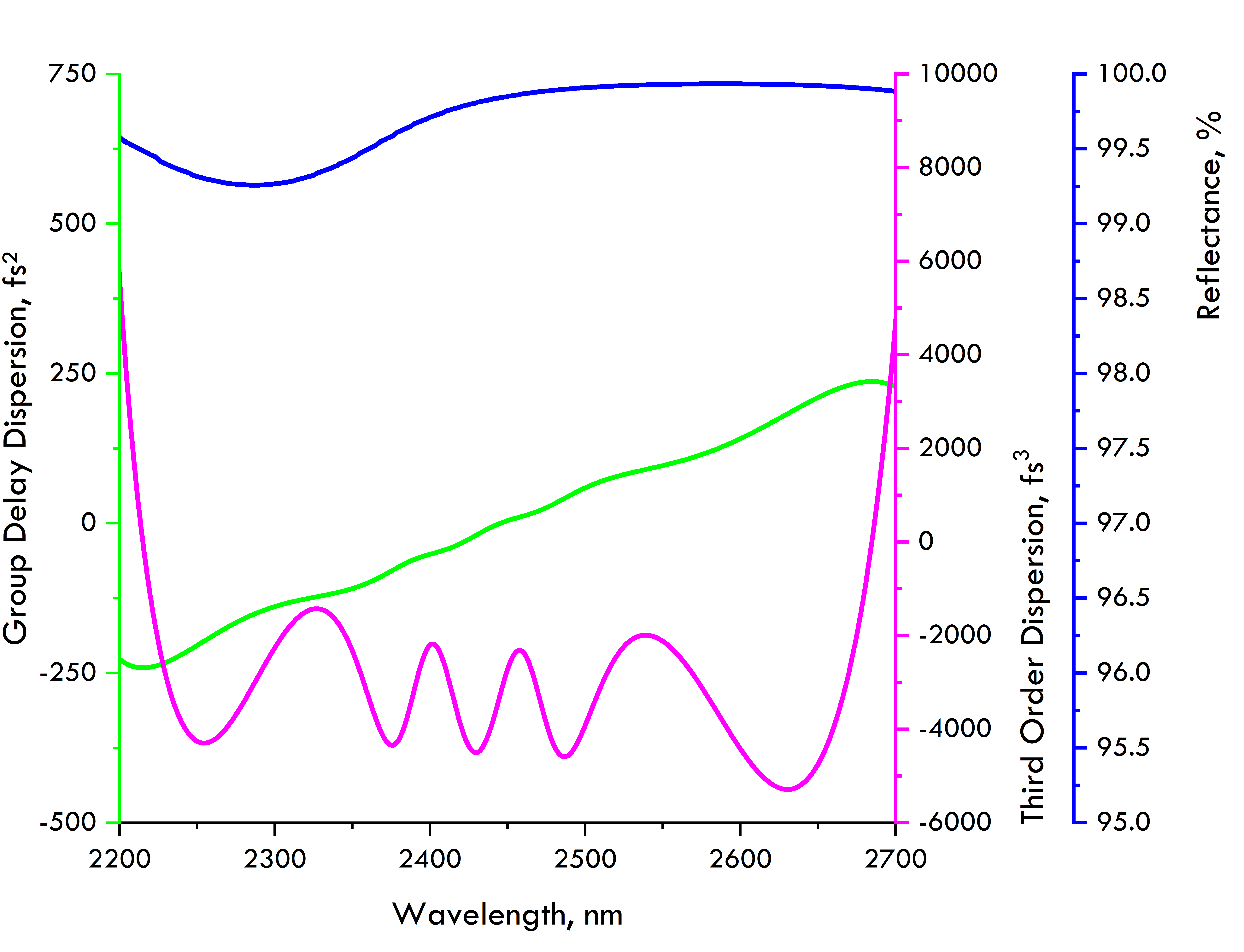 IR1304_RC2