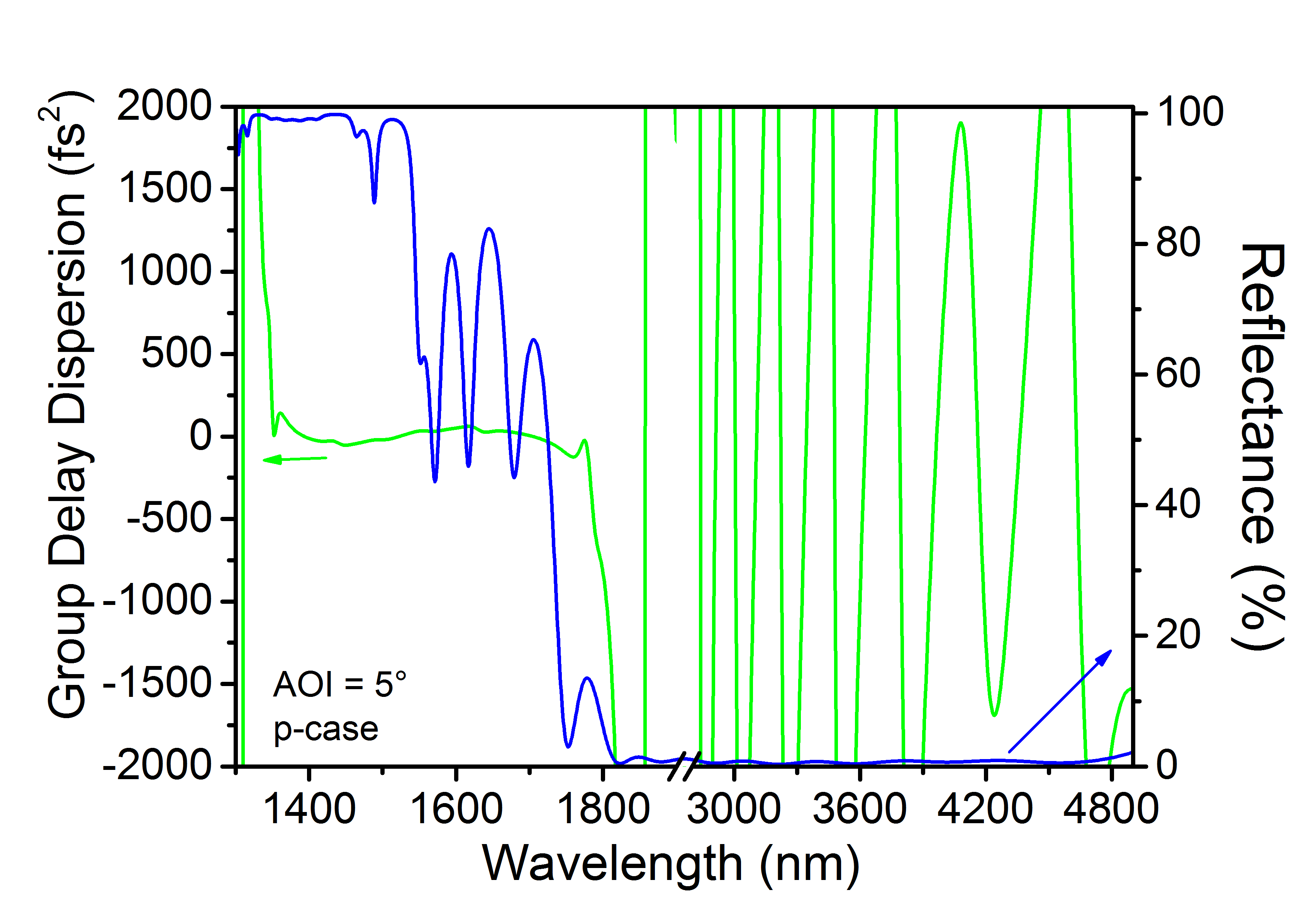 IR1502