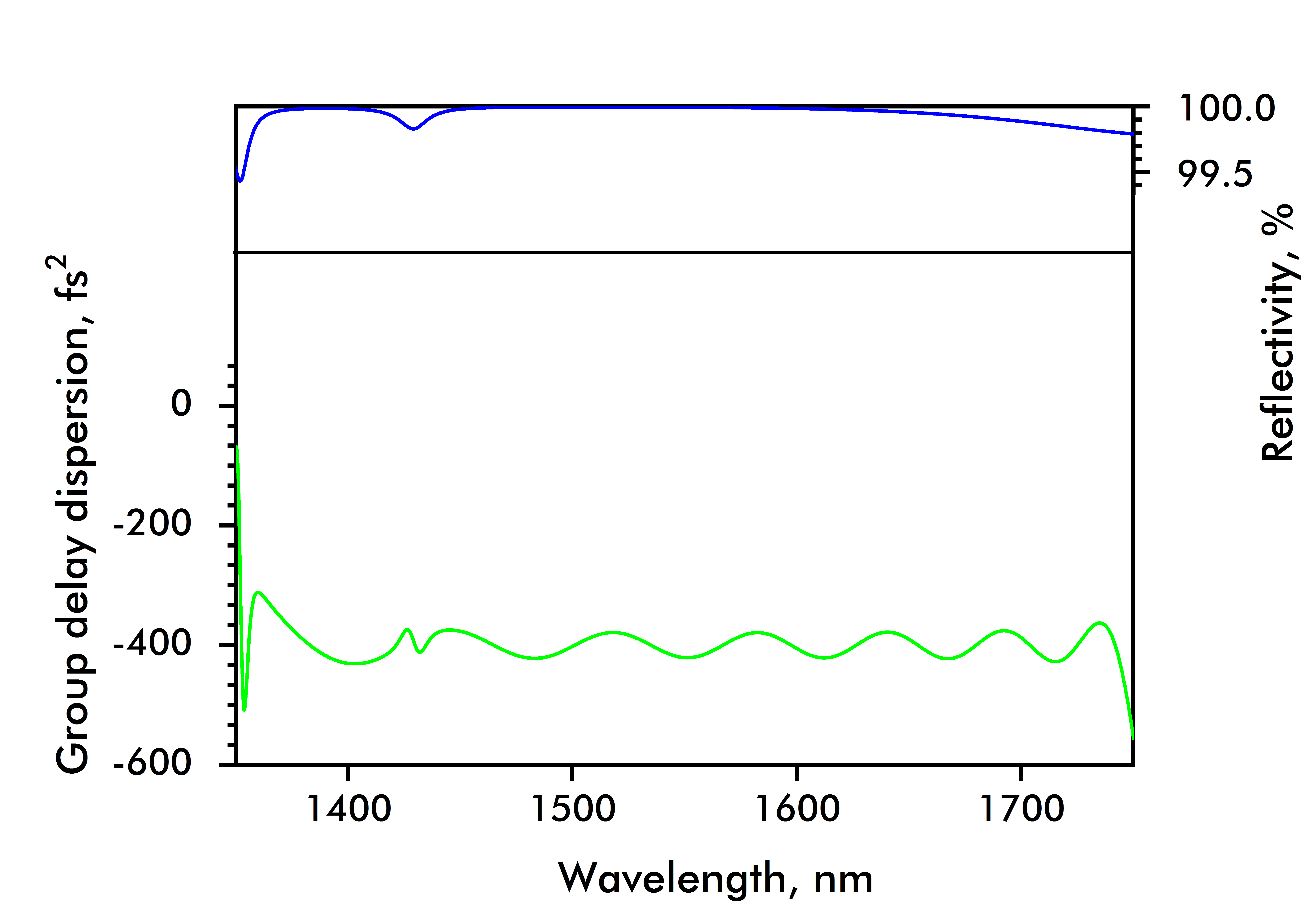 IR1705