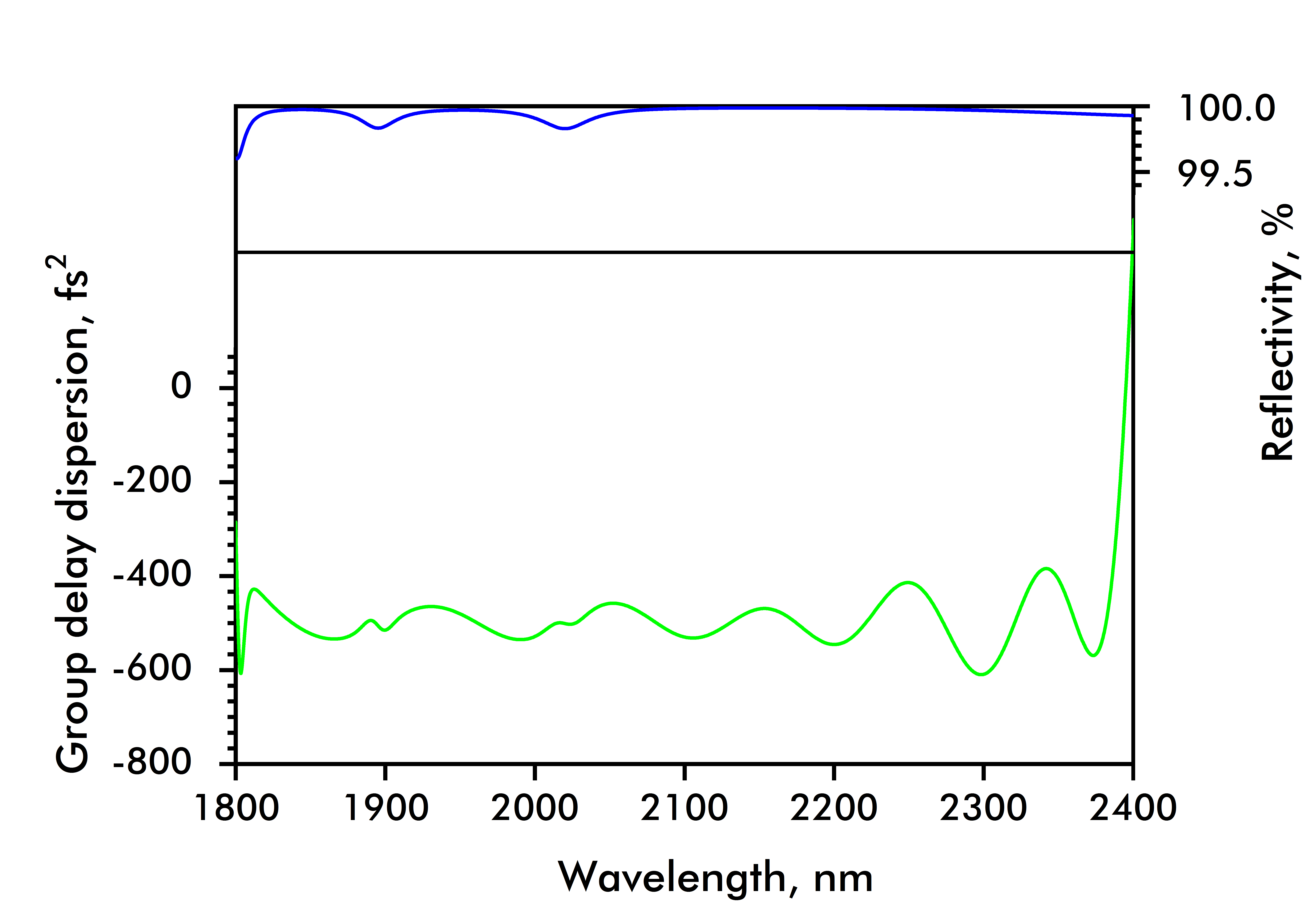 IR1803