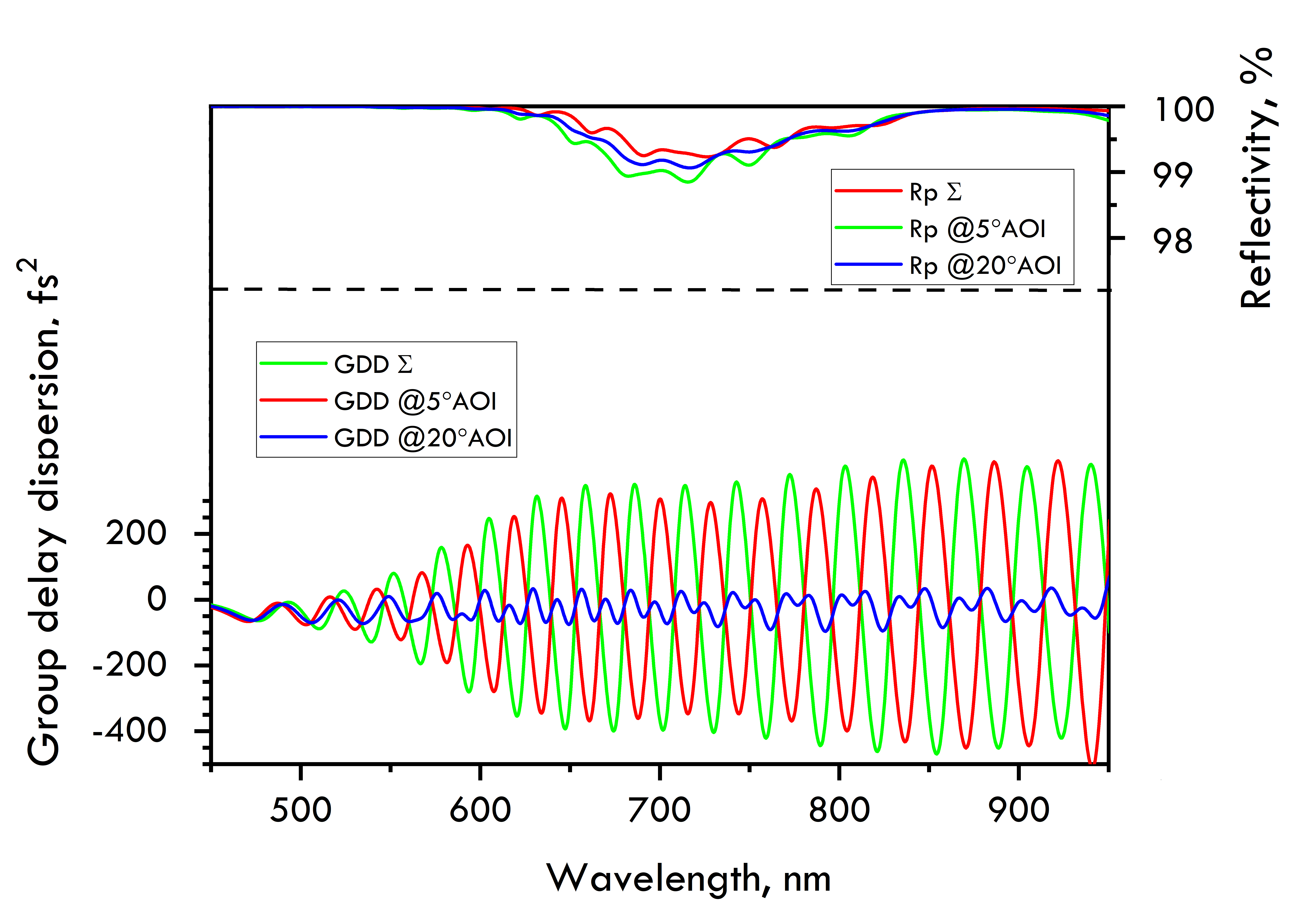 PC1411