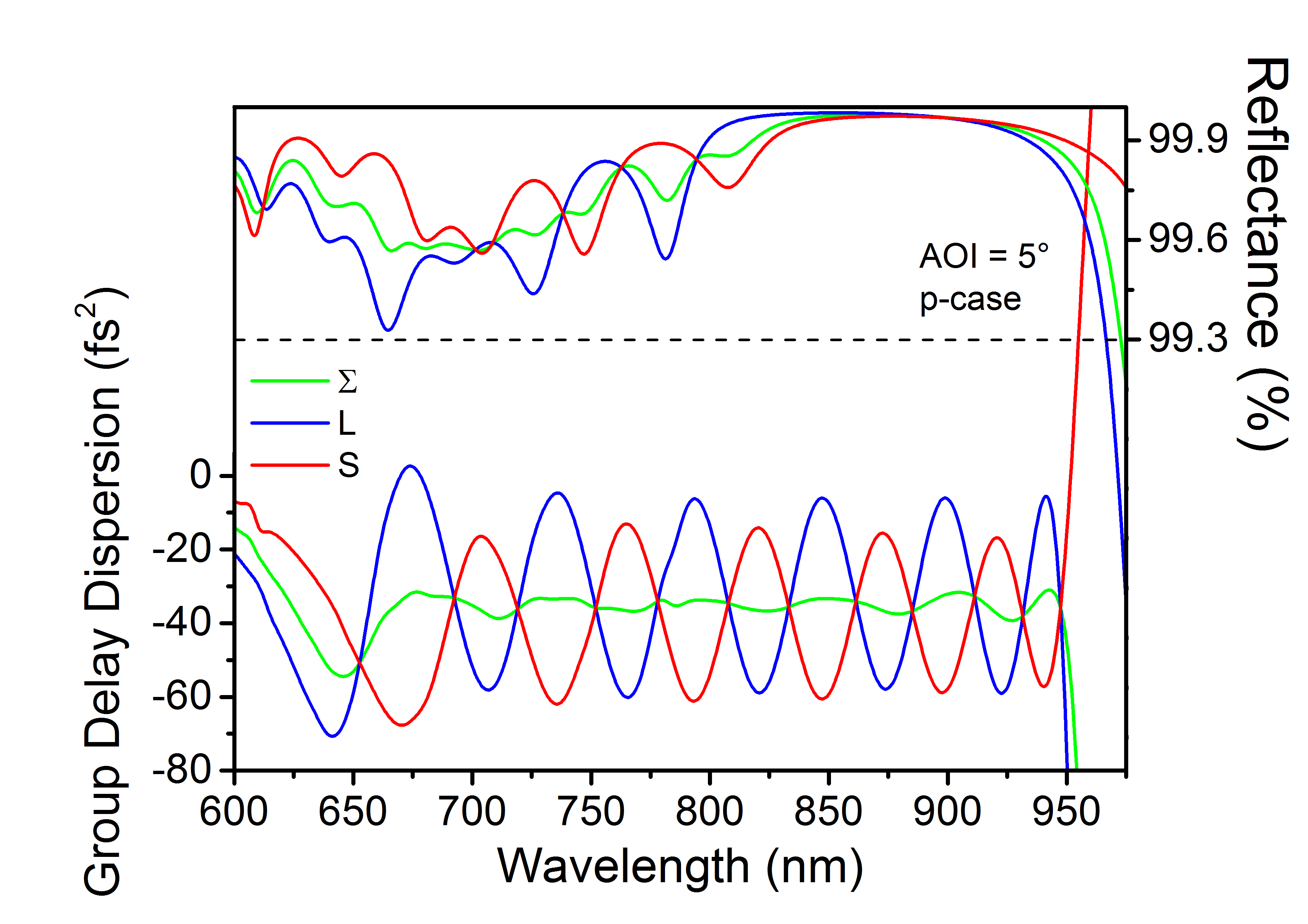 PC1541