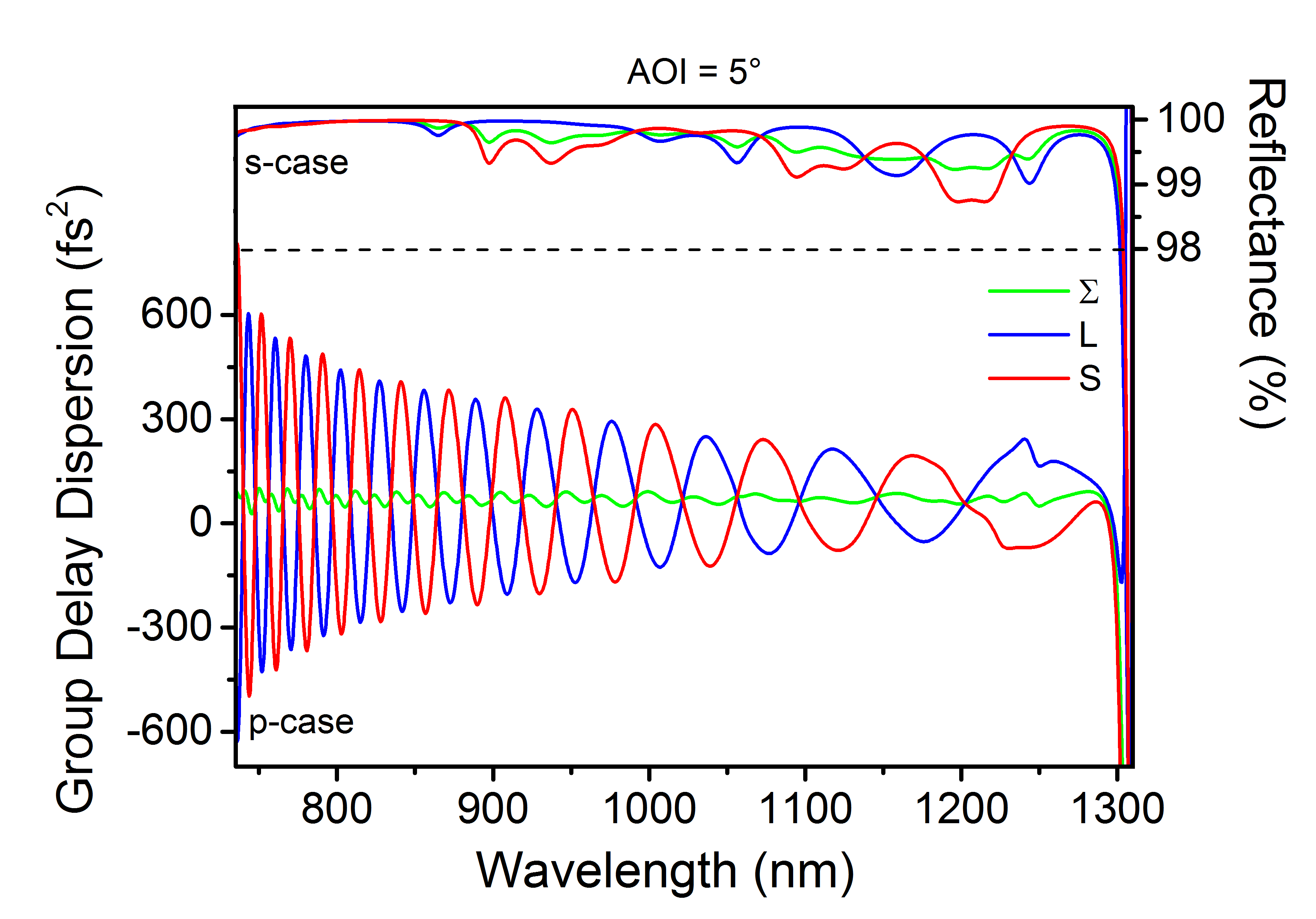 PC1605