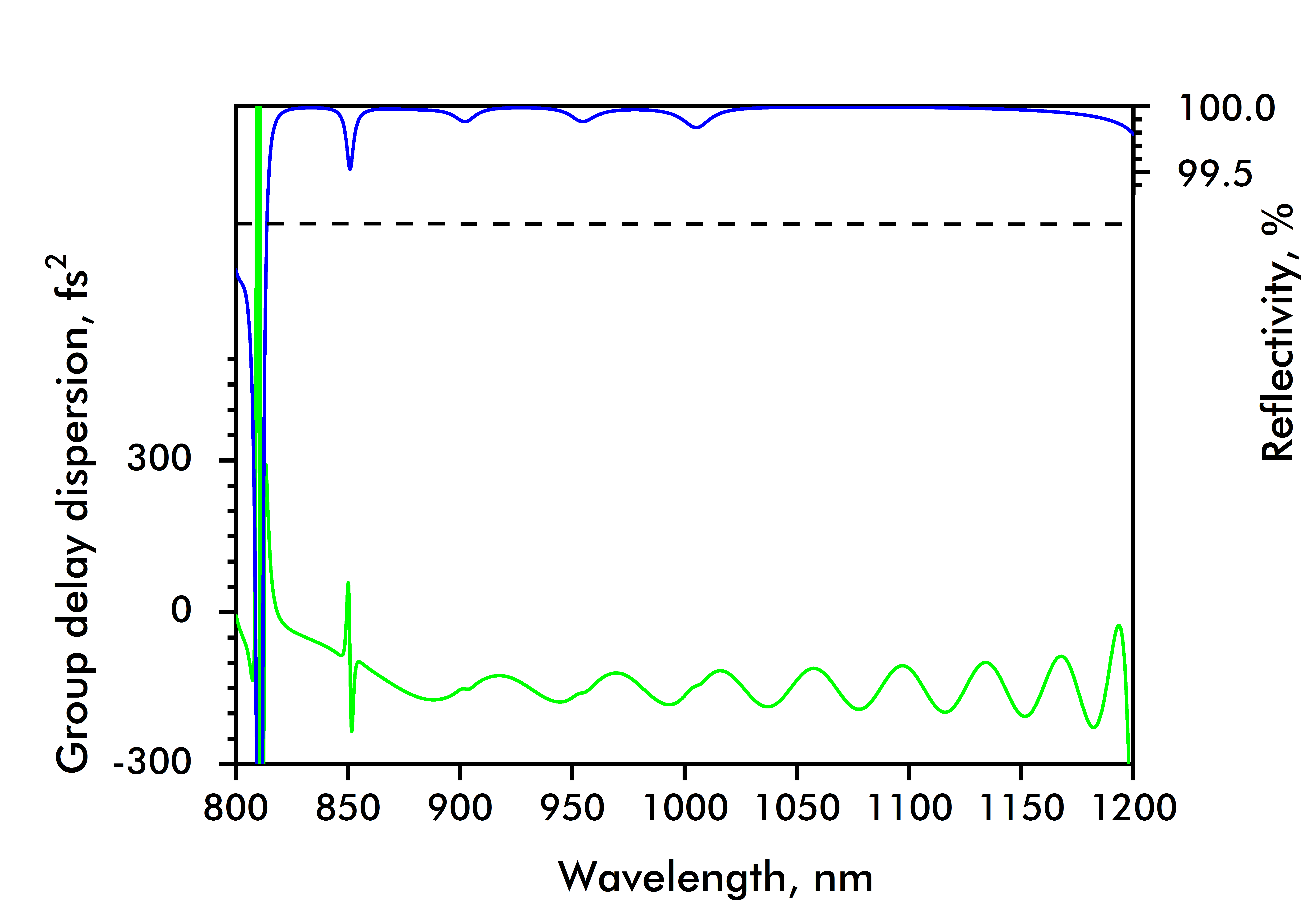 PC1611