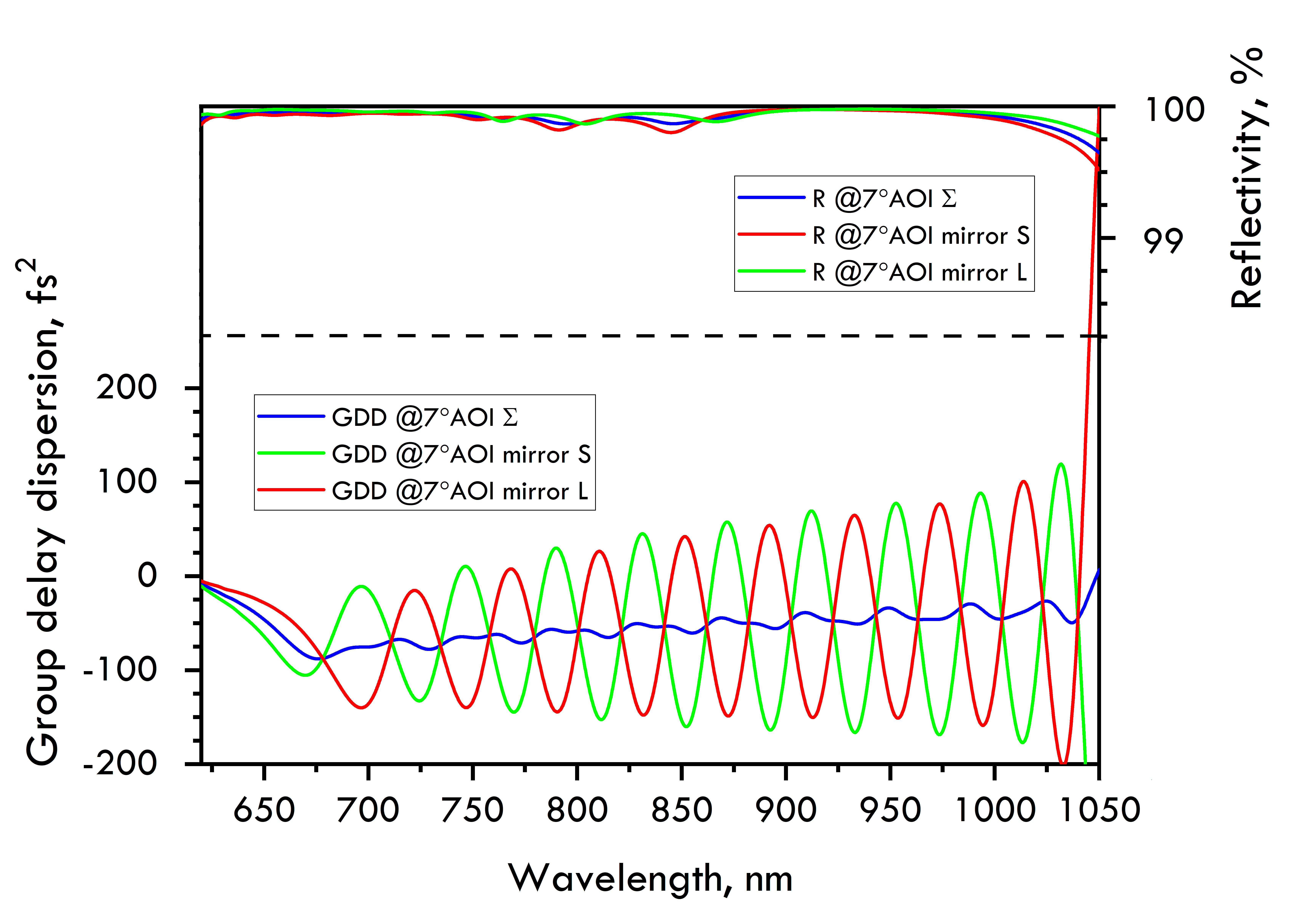 PC1612