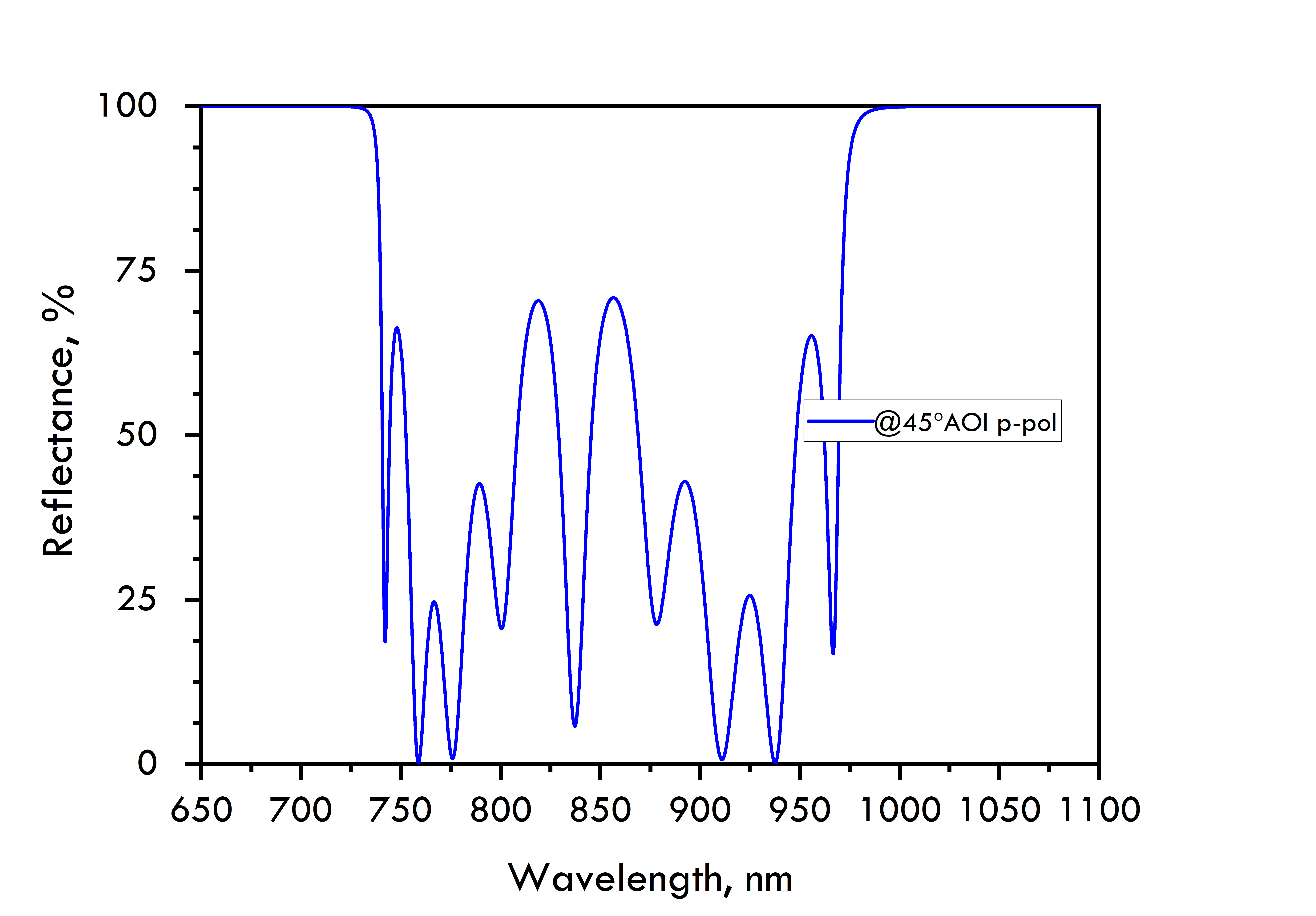 UHR301