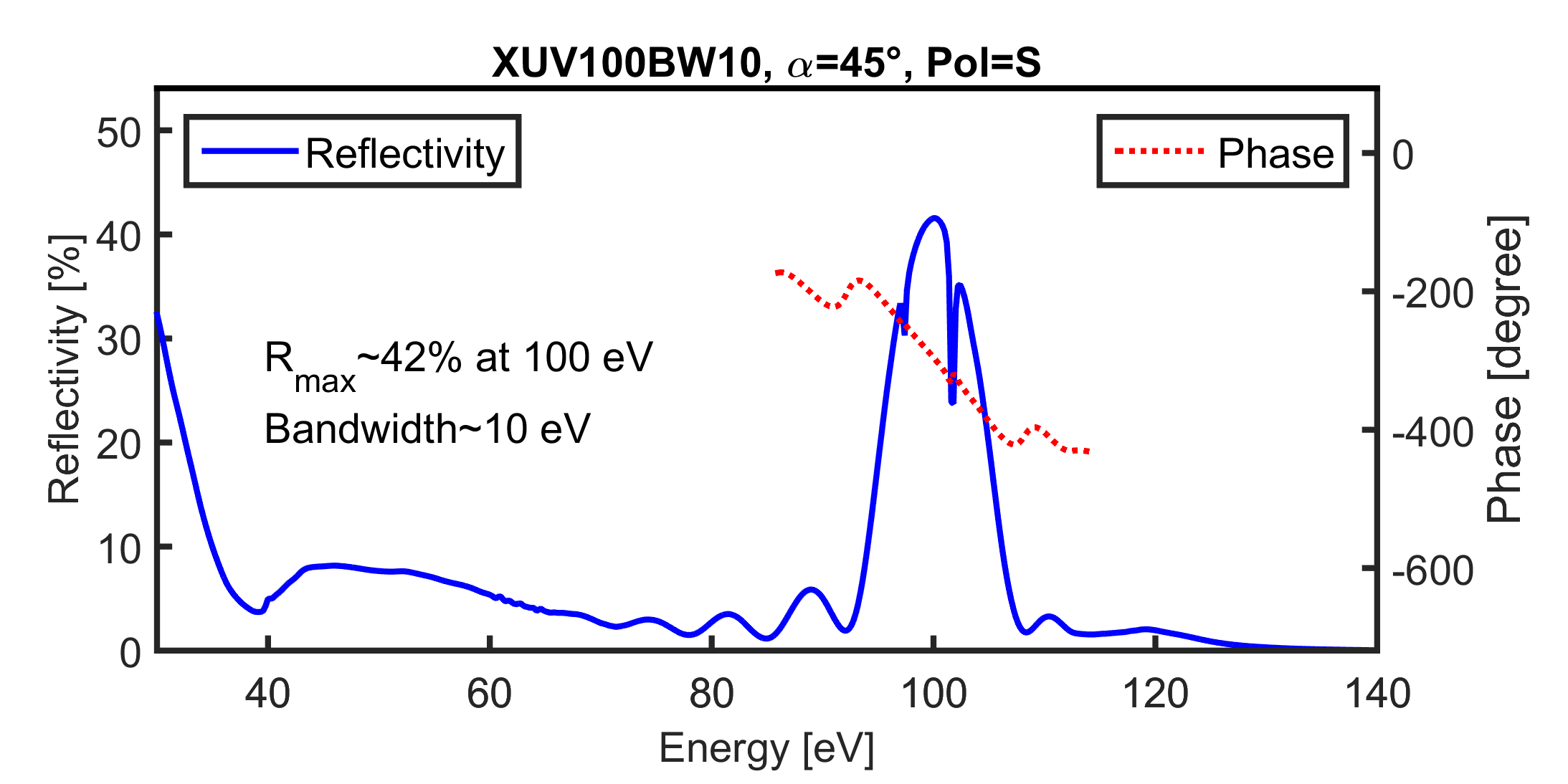 XUV100BW10