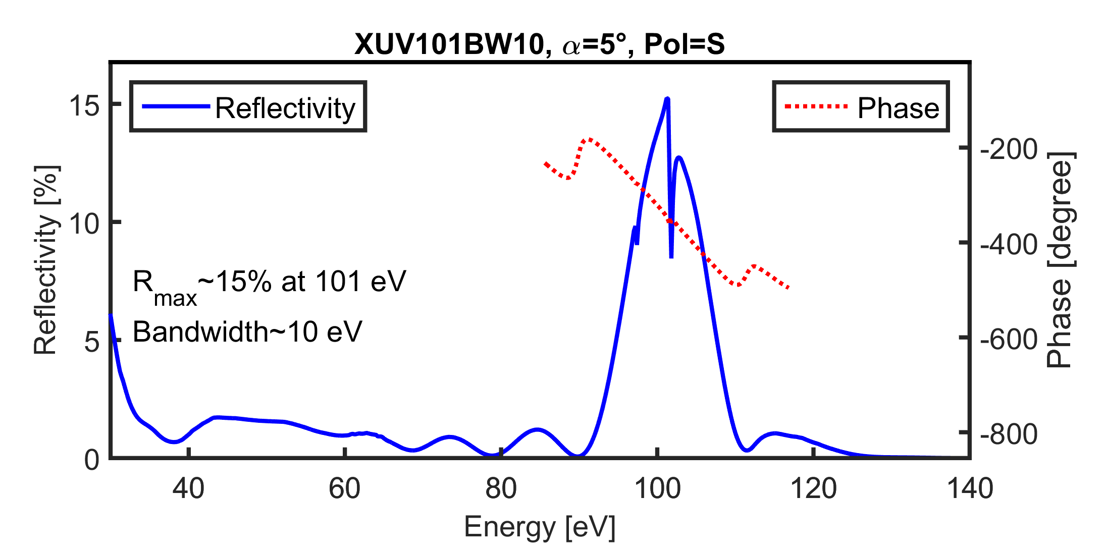 XUV101BW10