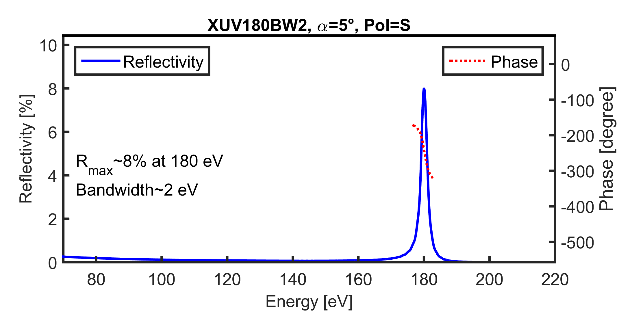 XUV180BW2