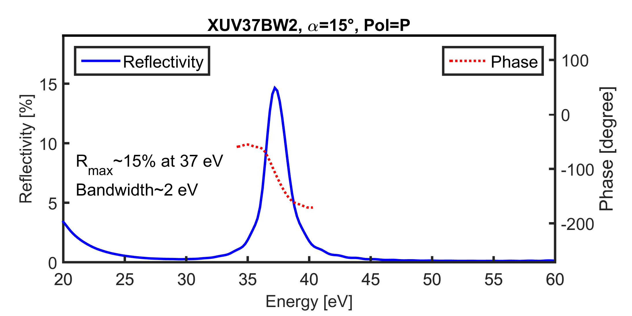 XUV37BW2