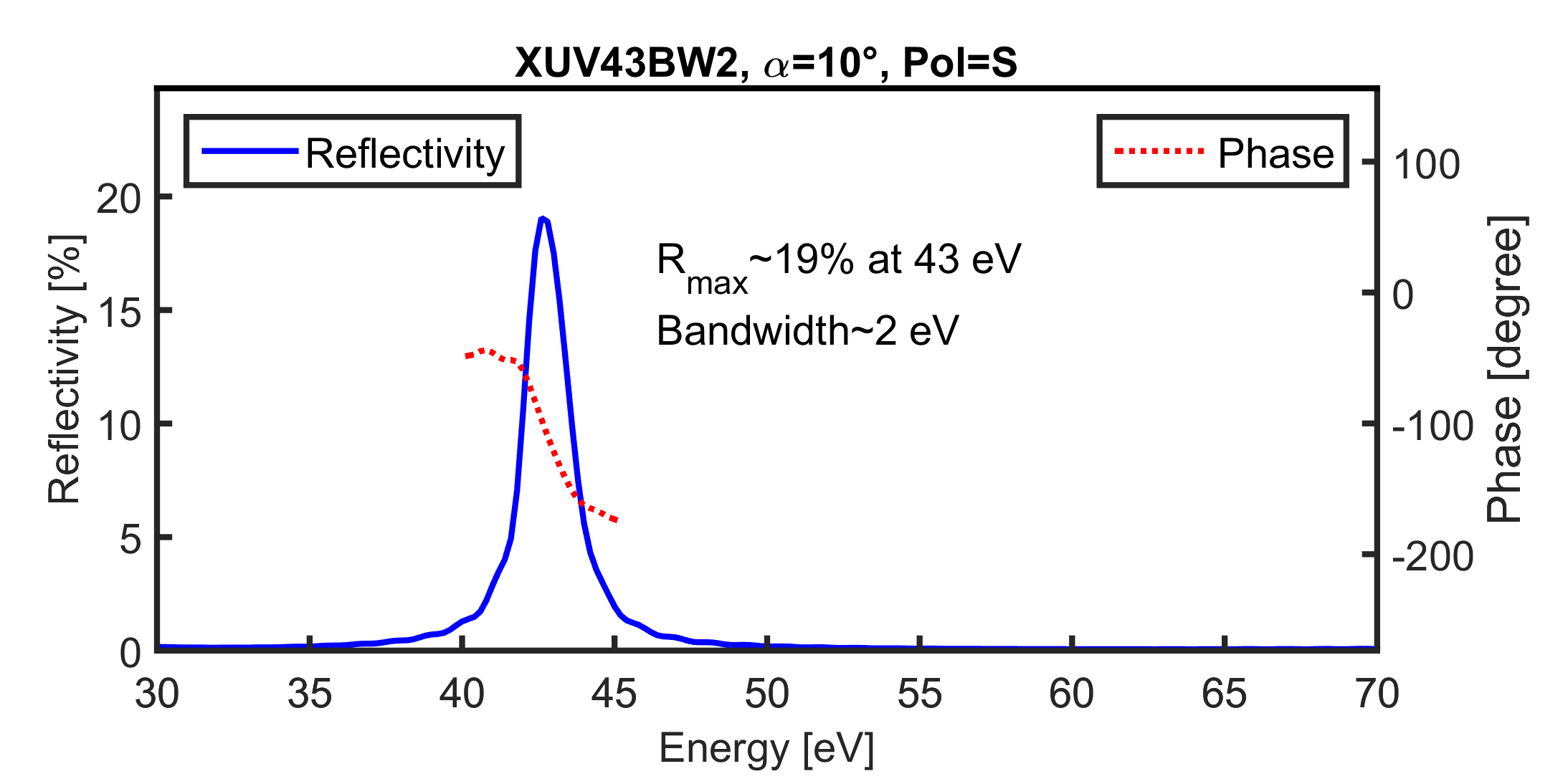 XUV43BW2