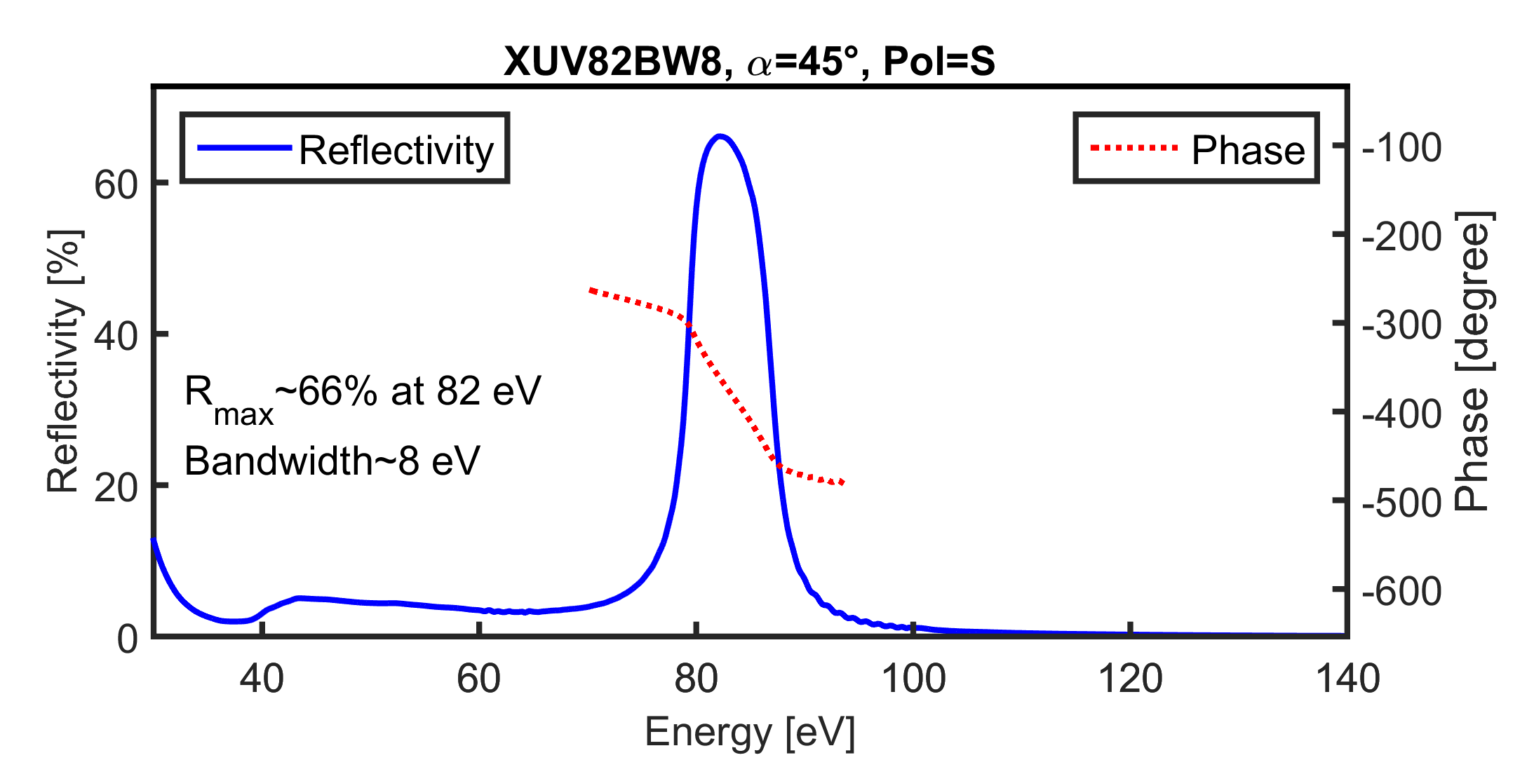 XUV82BW8