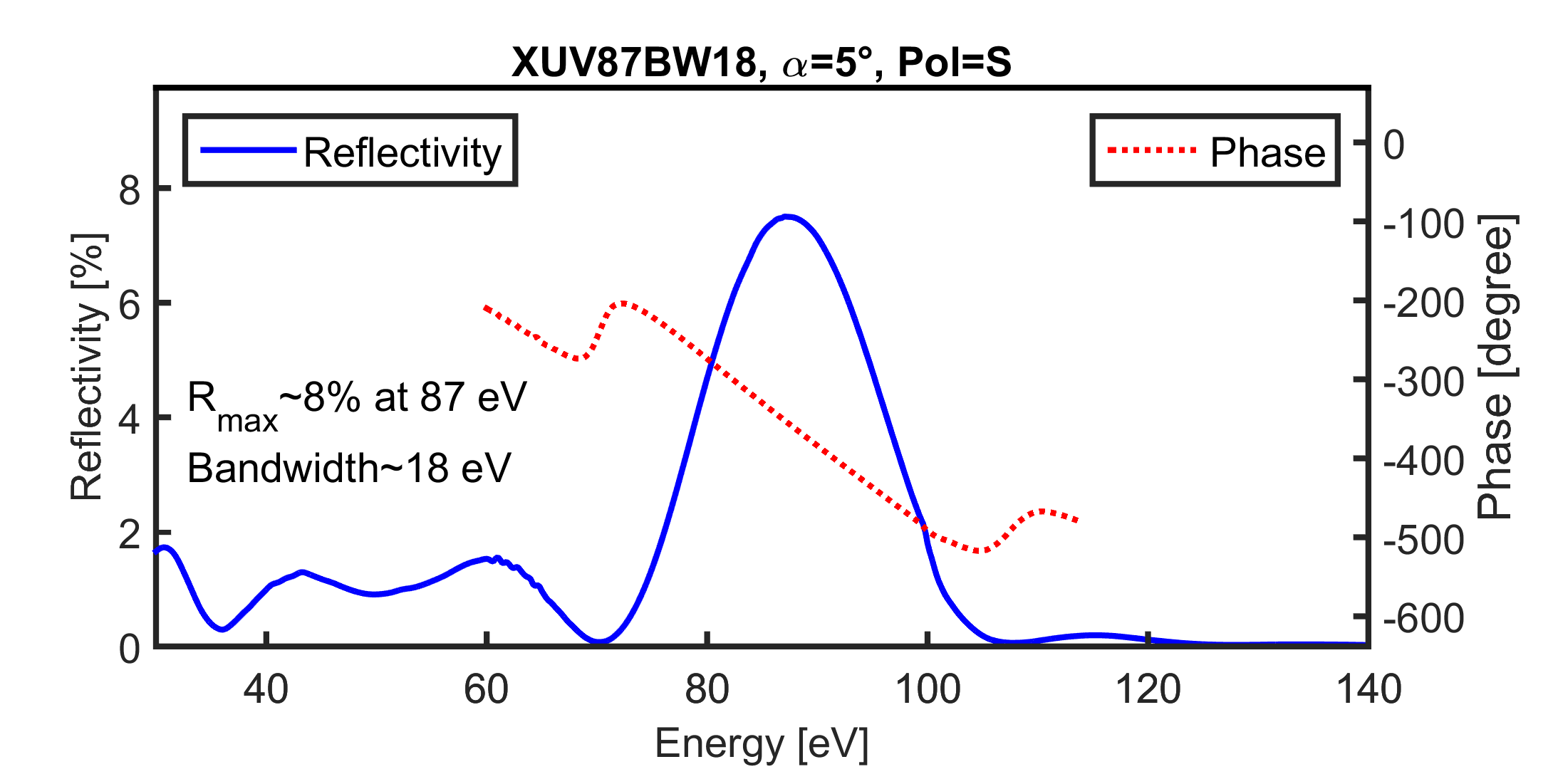 XUV87BW18