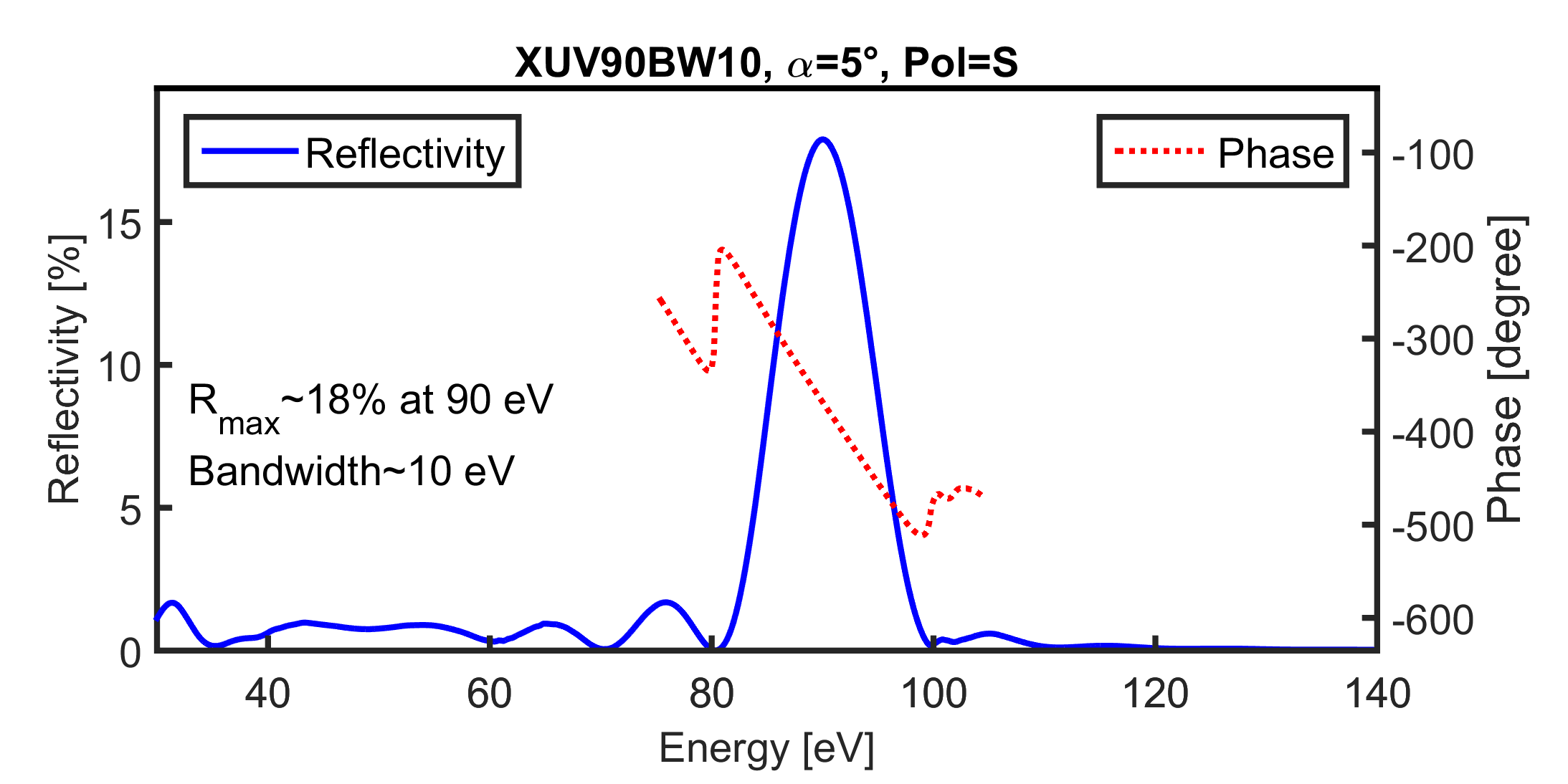 XUV90BW10