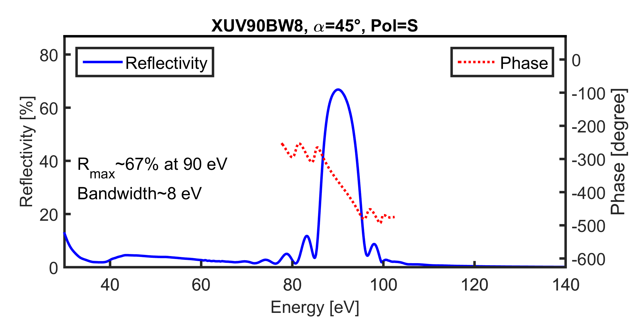 XUV90BW8