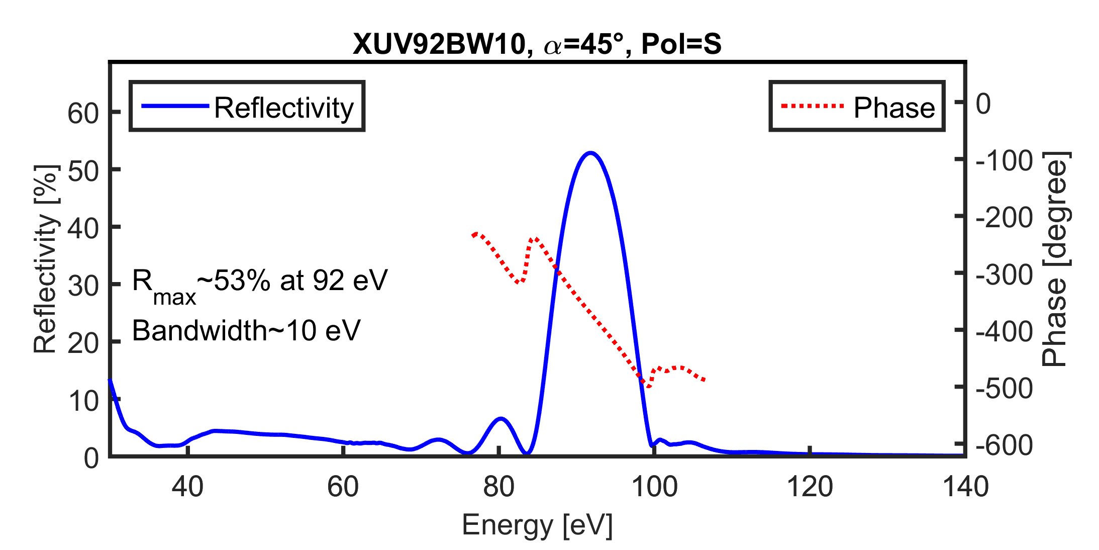 XUV92BW10