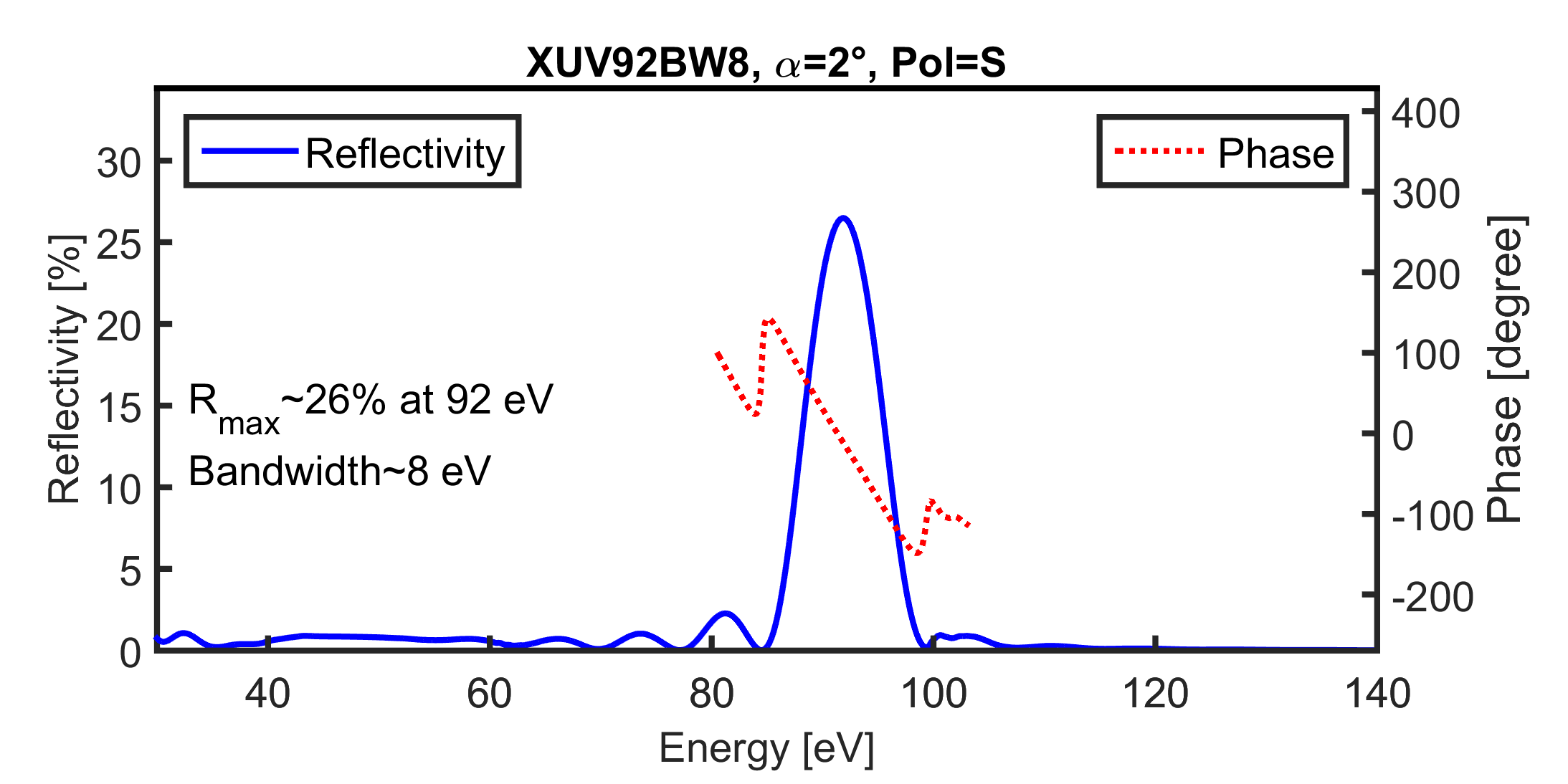 XUV92BW8