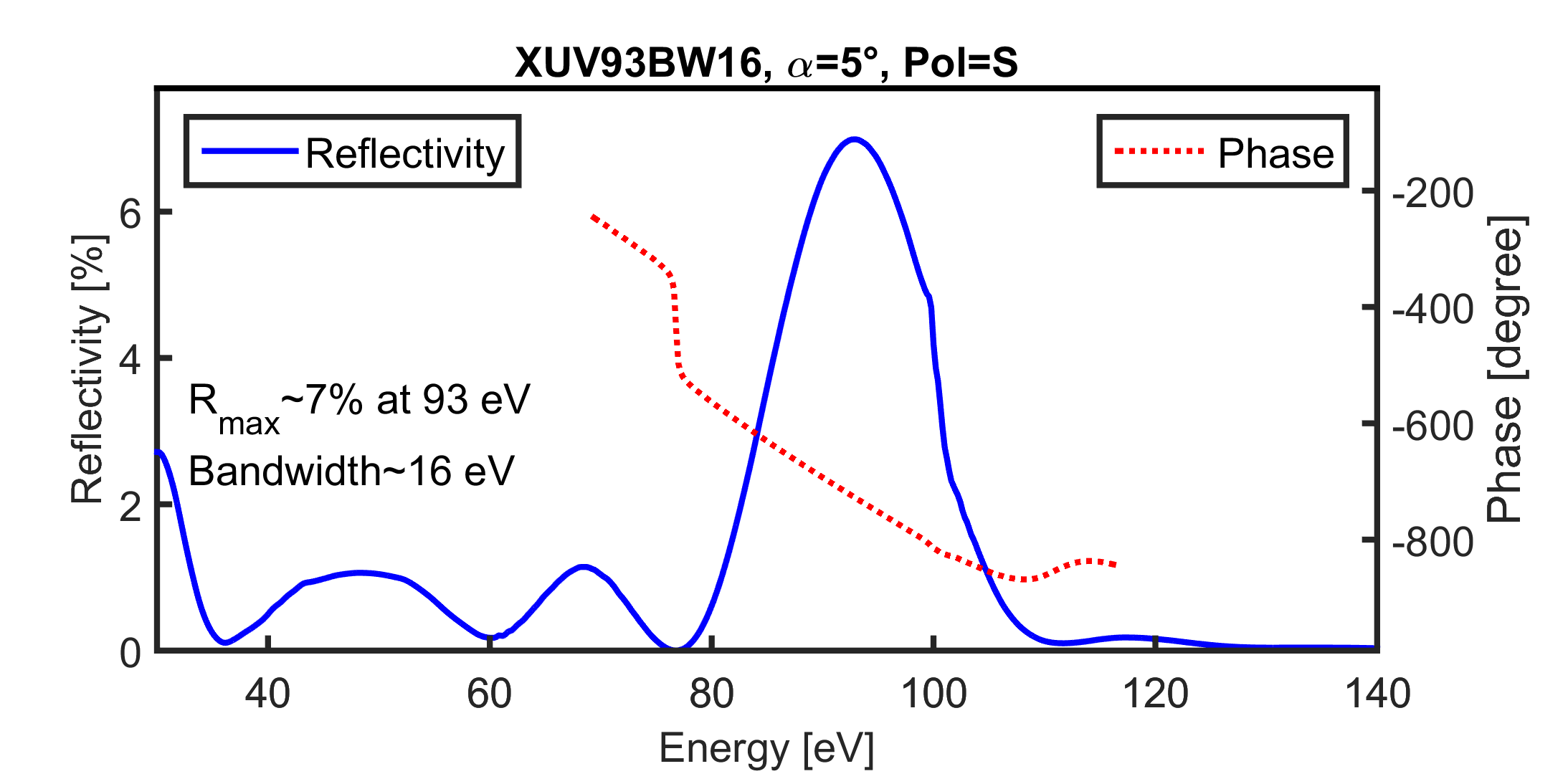 XUV93BW16